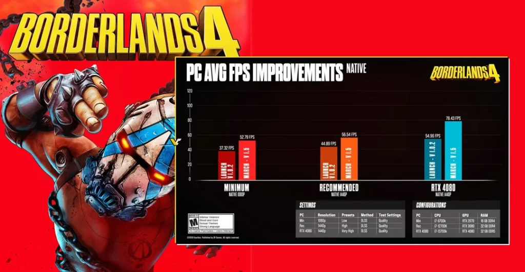 จุดเด่นของ Borderlands 4 ที่ทำให้แตกต่างจากเกม FPS อื่น