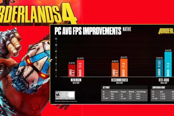 จุดเด่นของ Borderlands 4 ที่ทำให้แตกต่างจากเกม FPS อื่น